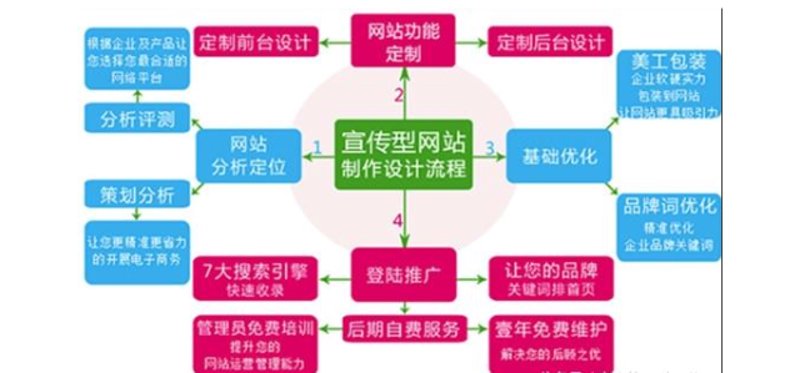 网络推广工具，让你的网站如虎添翼！