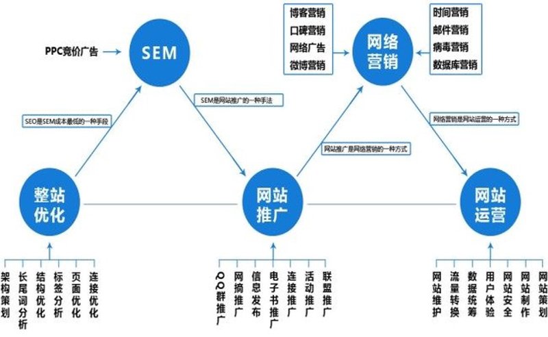 如何打造企业邮箱官网入口?一个直观简洁的界面,可以带来意想不到的效果。